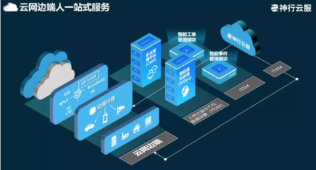 神行云服榮獲2019年云生態峰會“優秀云計算服務商”獎項，深耕數據處理服務領域